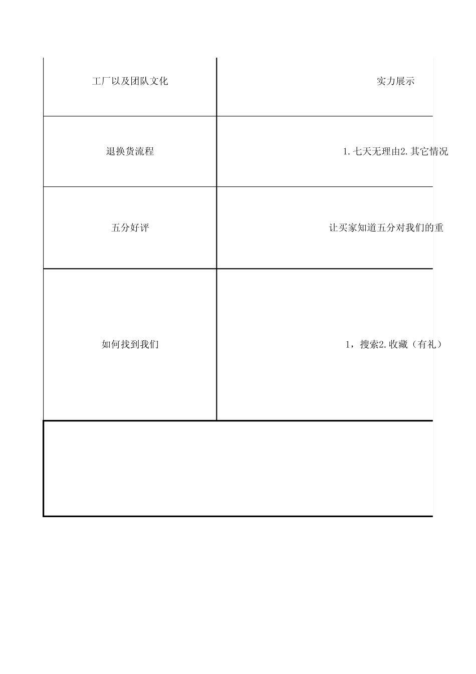 宝贝详情页思维表_第3页