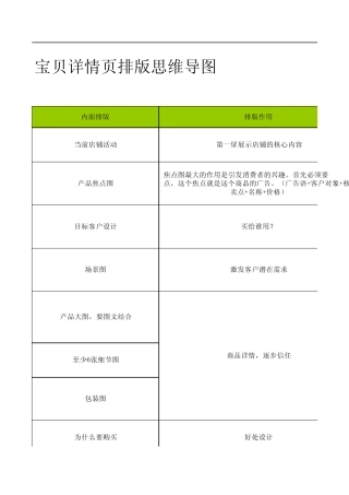 宝贝详情页思维表