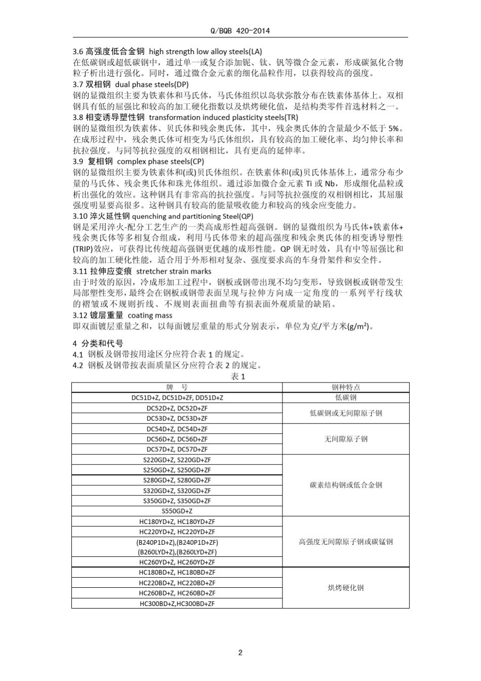 宝钢QBQB4202014热镀锌锌铁合金镀层钢板及钢带_第2页