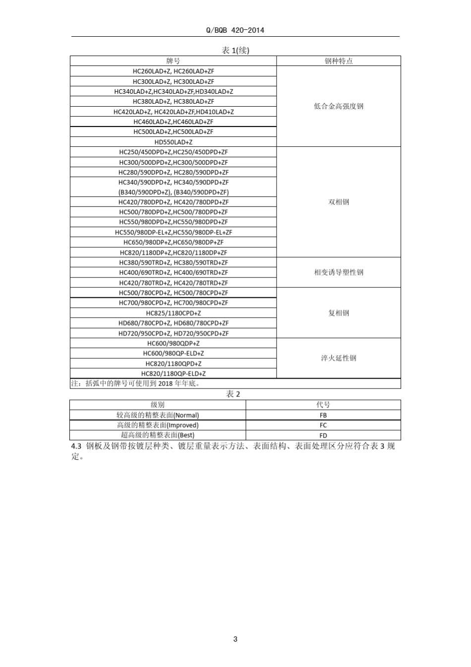宝钢QBQB4202014热镀锌锌铁合金镀层钢板及钢带_第3页