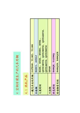 宝钢一些高强钢简述