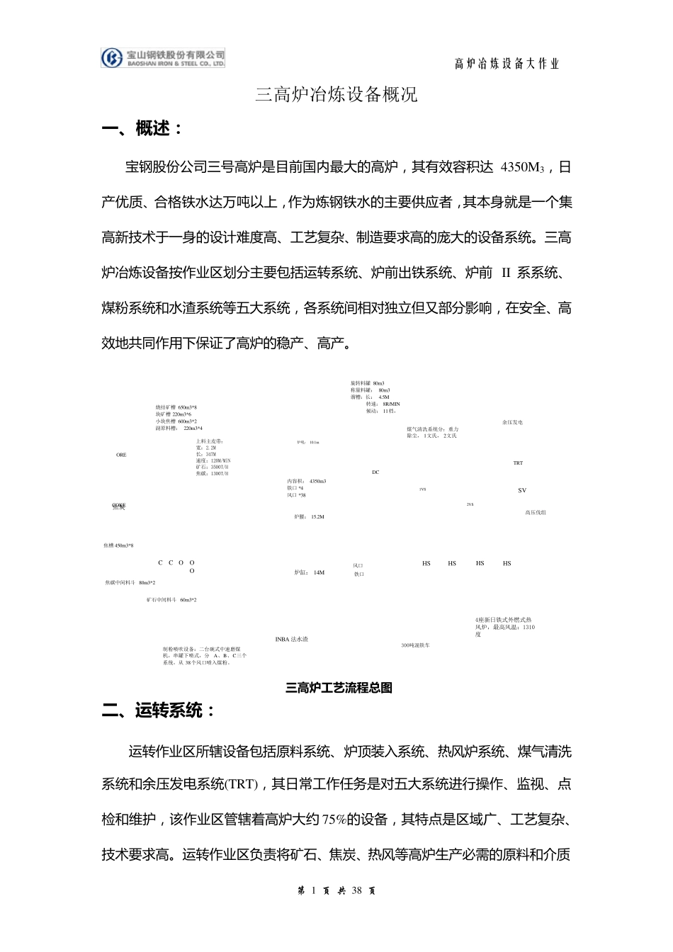宝钢三高炉设备概况_第1页