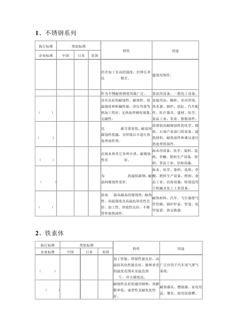 宝钢产品列表_第1页