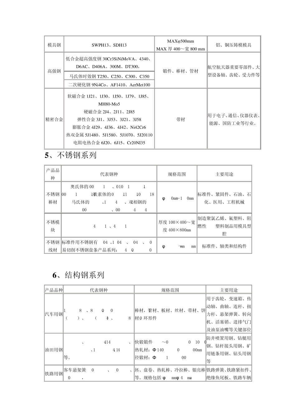 宝钢产品列表_第3页