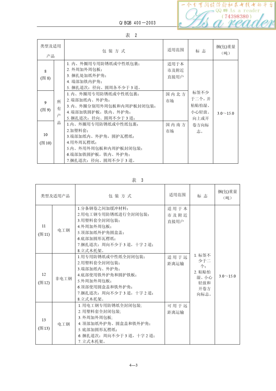 宝钢标准QBQB4002003冷轧产品的包装、标志及质量证明书_第3页