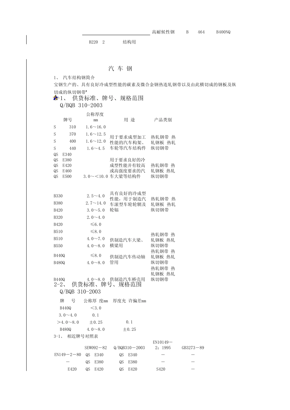 宝钢汽车板品种_第3页