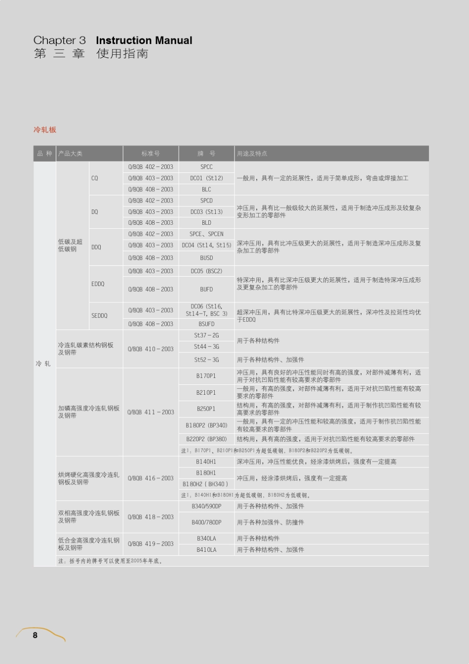 宝钢汽车产品标准产品介绍牌号命名方法牌号对照表化学成分力学性能订货标准_第1页