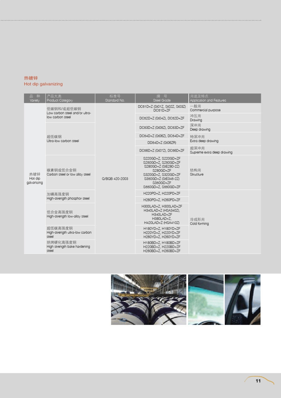 宝钢汽车产品标准产品介绍牌号命名方法牌号对照表化学成分力学性能订货标准_第3页