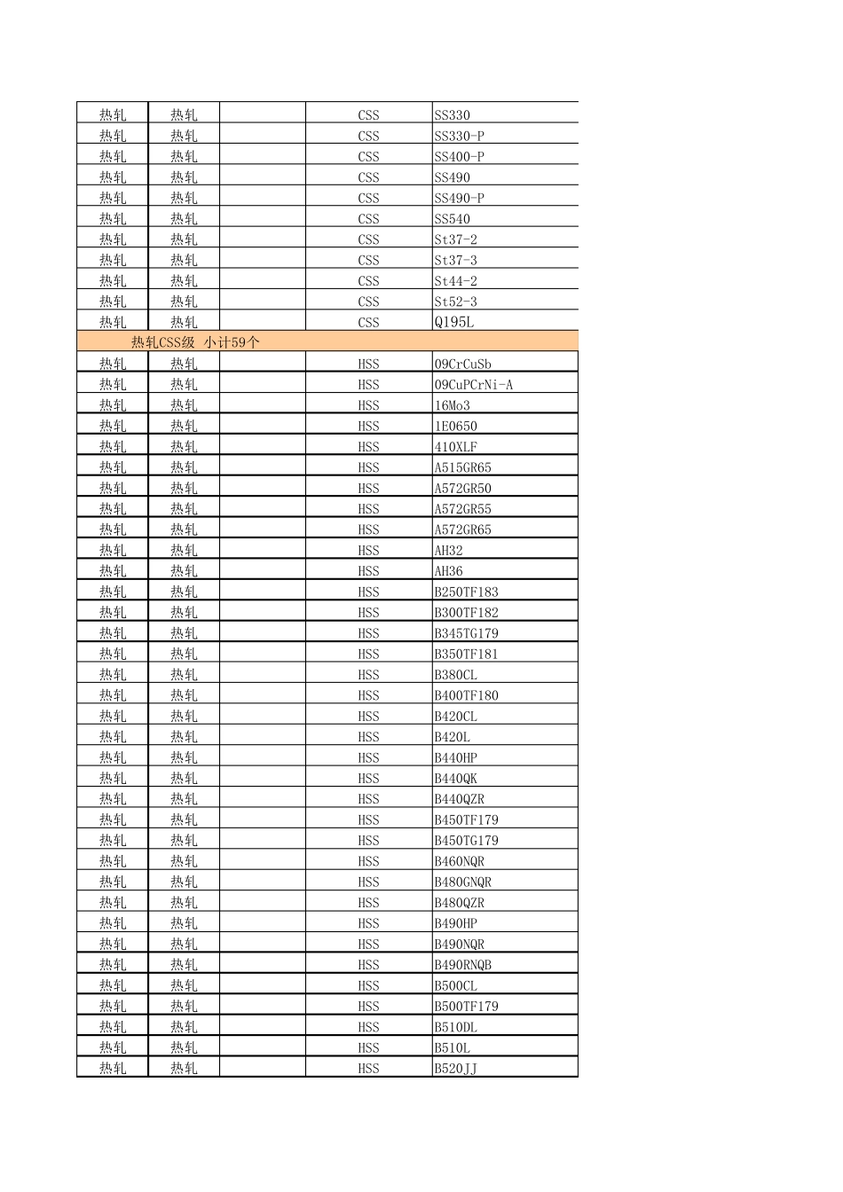 宝钢牌号归并参照表_第3页