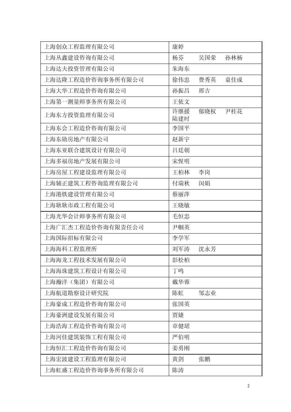 宝钢股份公司采购部_第2页