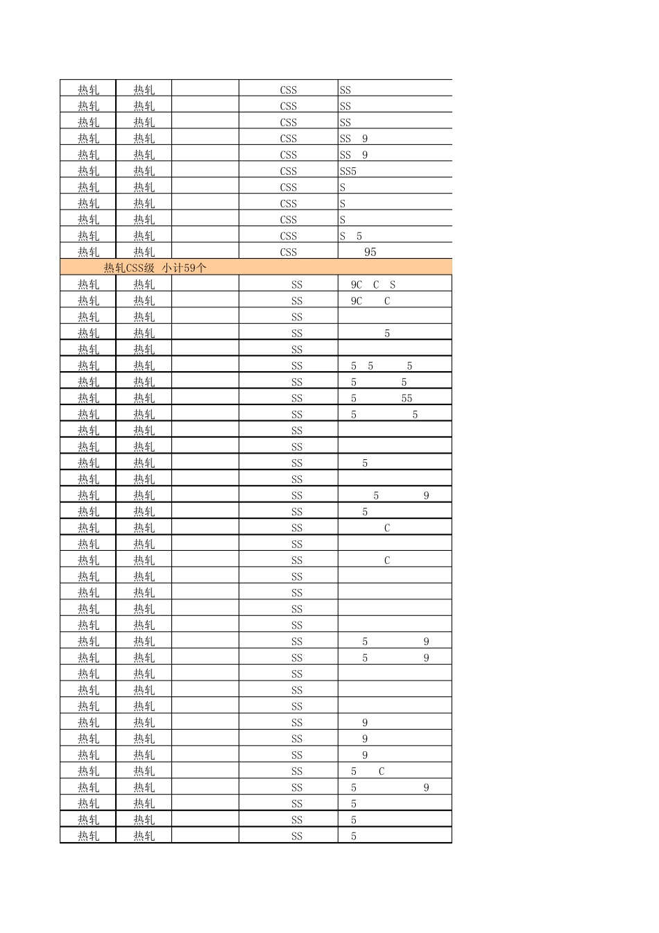 宝钢钢板牌号归并参照表_第3页