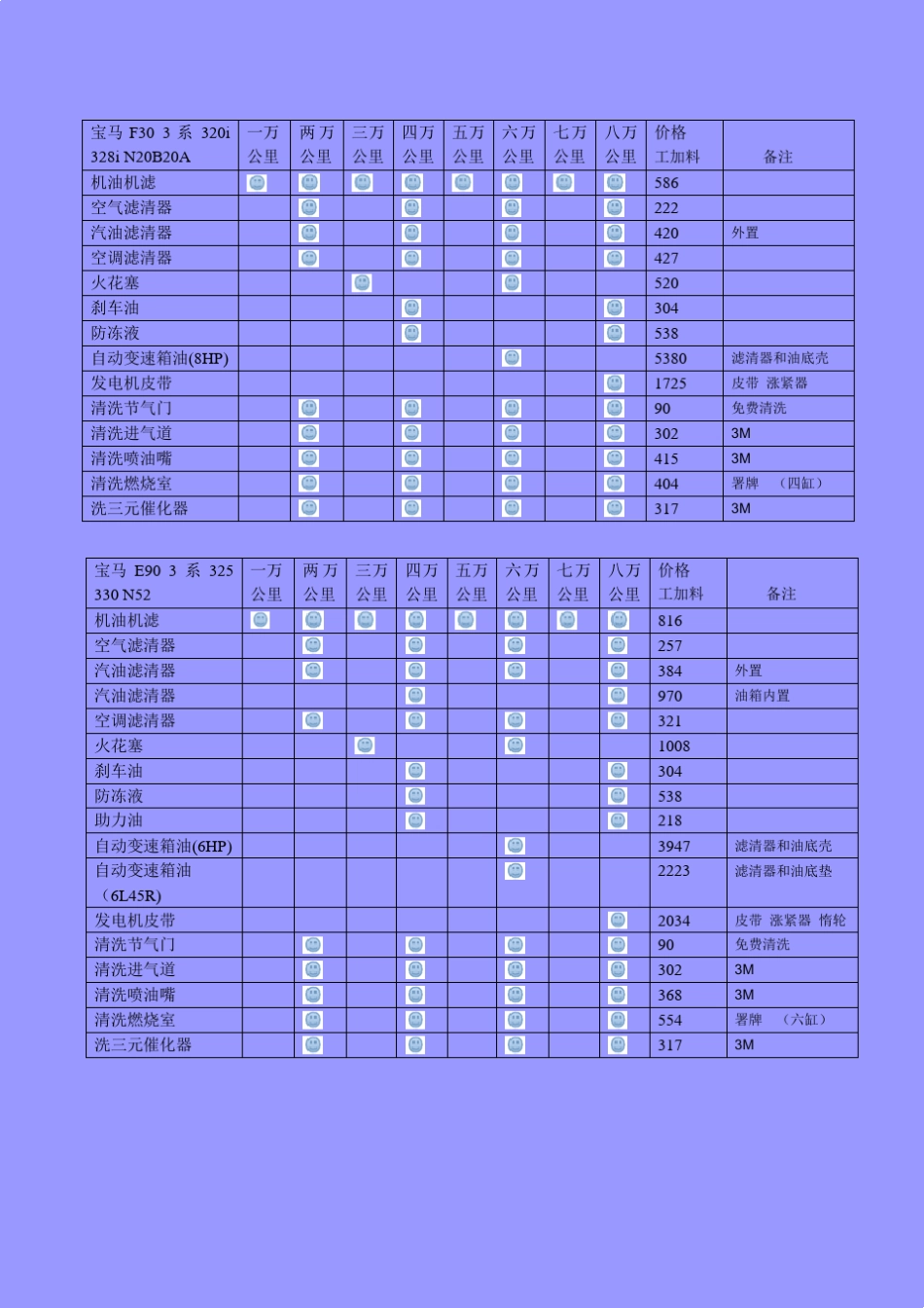 宝马3系保养费用周期表_第2页