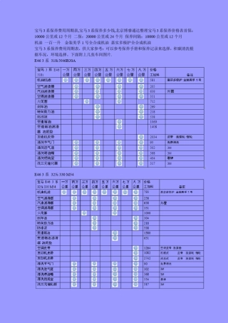 宝马3系保养费用周期表