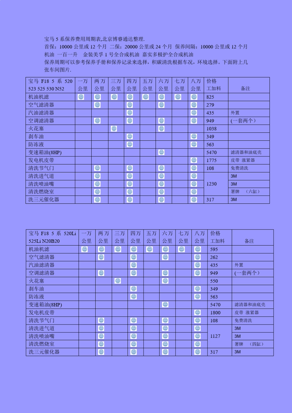 宝马5系保养周期表_第1页