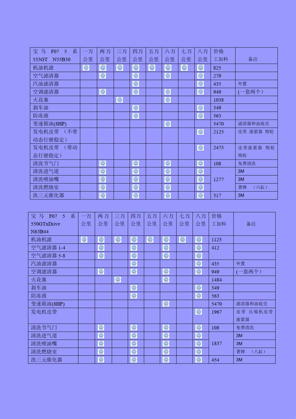 宝马5系保养周期表_第2页