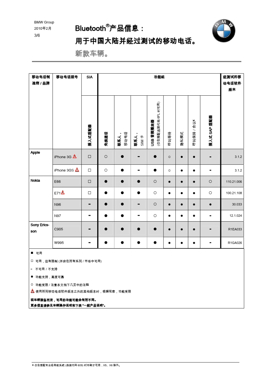 宝马BMW车载电话说明_第3页