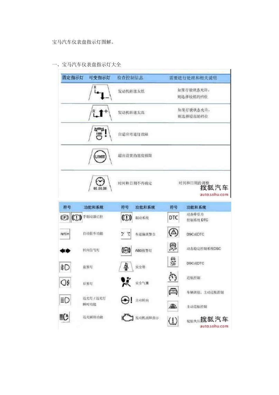 宝马仪表灯图解_第1页