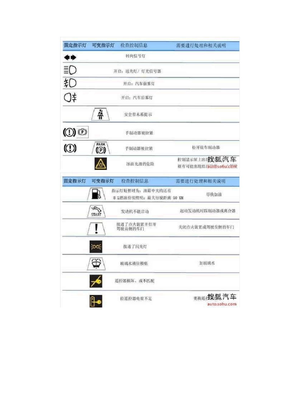 宝马仪表灯图解_第2页