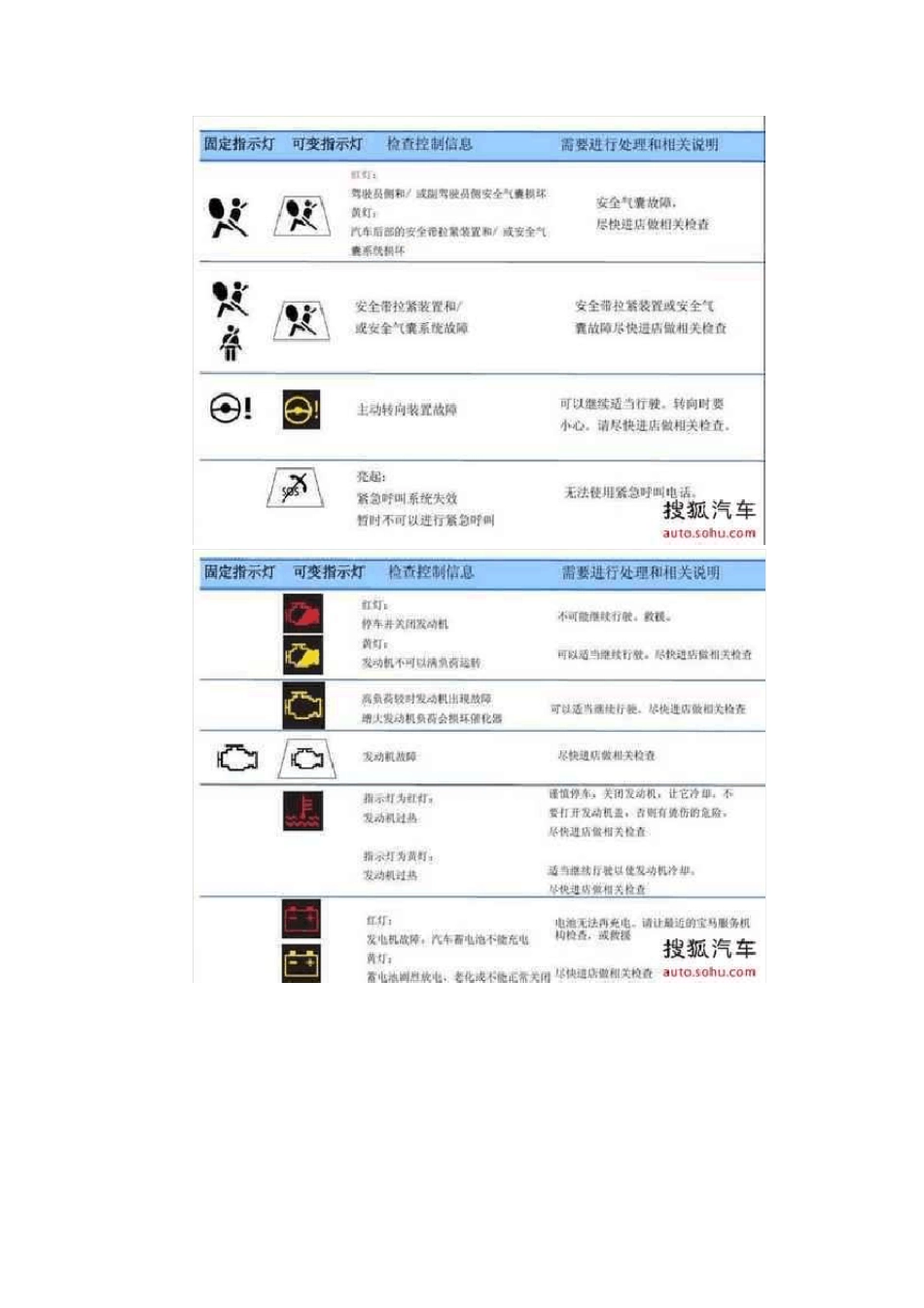 宝马仪表灯图解_第3页