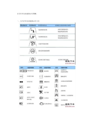 宝马仪表灯图解
