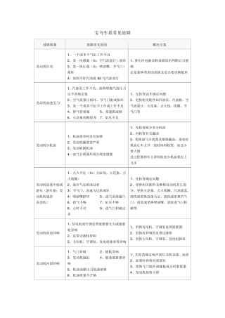 宝马车系常见故障