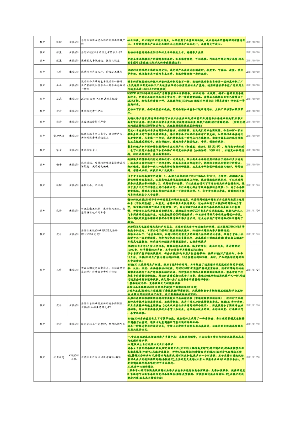 宝骏汽车产品销售防守话术汇总(定期更新)120507_第2页