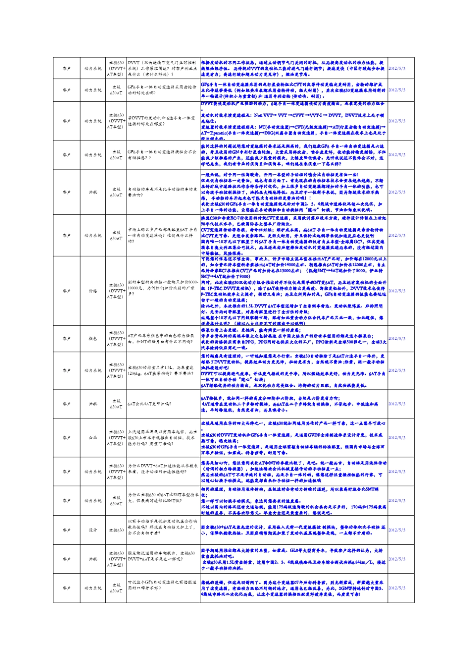 宝骏汽车产品销售防守话术汇总(定期更新)120507_第3页