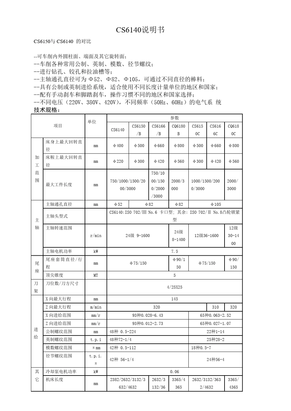 宝鸡车床CS6140说明书_第1页