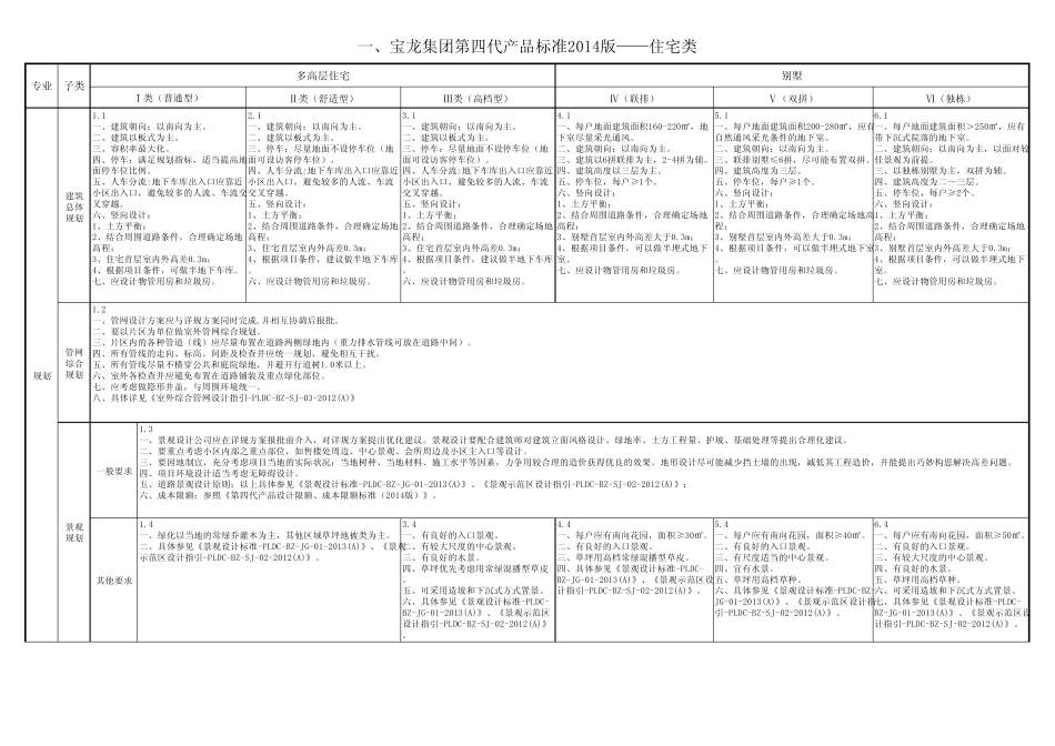 宝龙建造标准2014版—住宅类_第1页