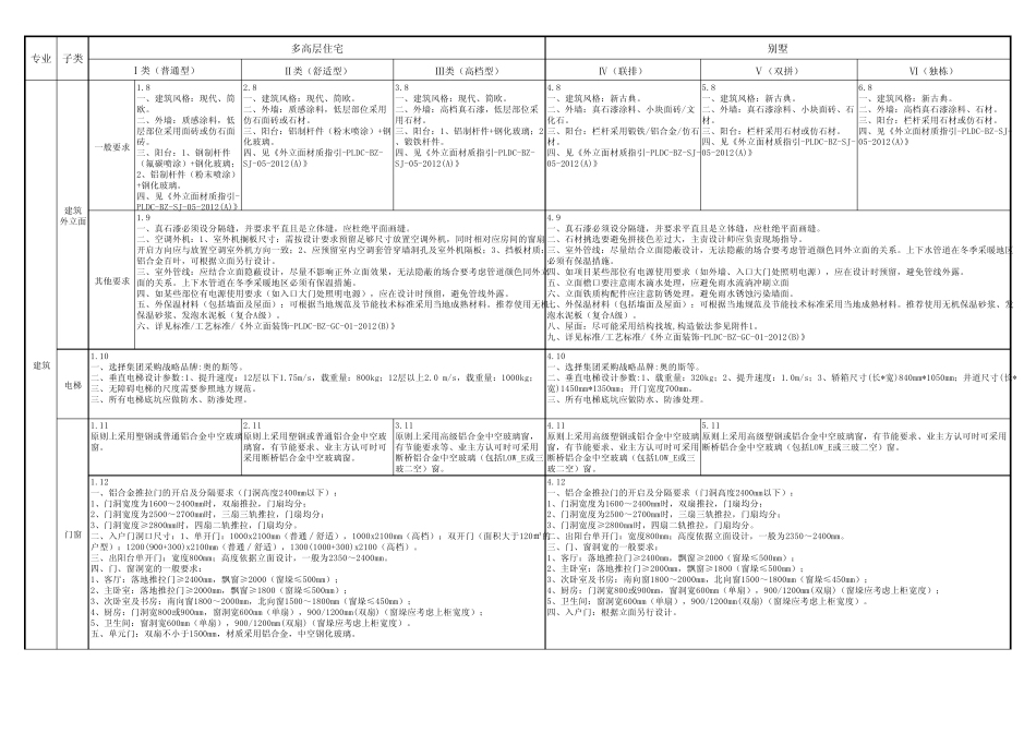 宝龙建造标准2014版—住宅类_第3页