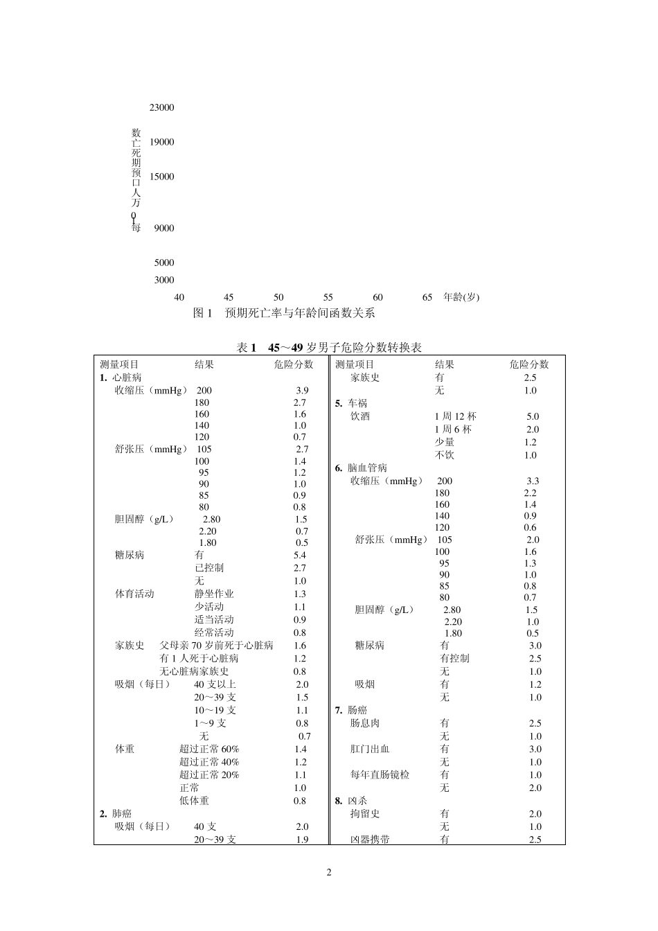实习一健康危险因素评价1_第2页