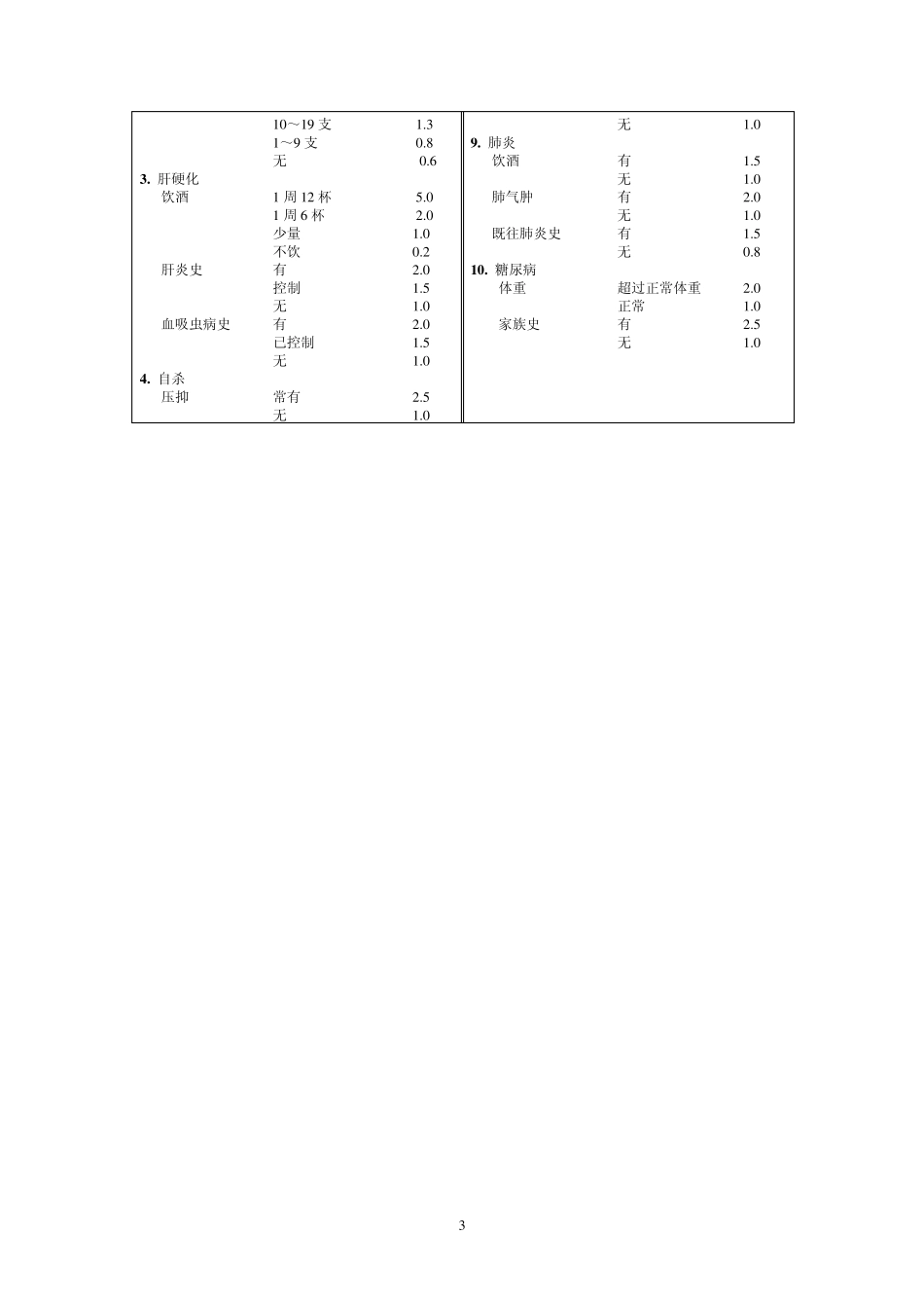 实习一健康危险因素评价1_第3页