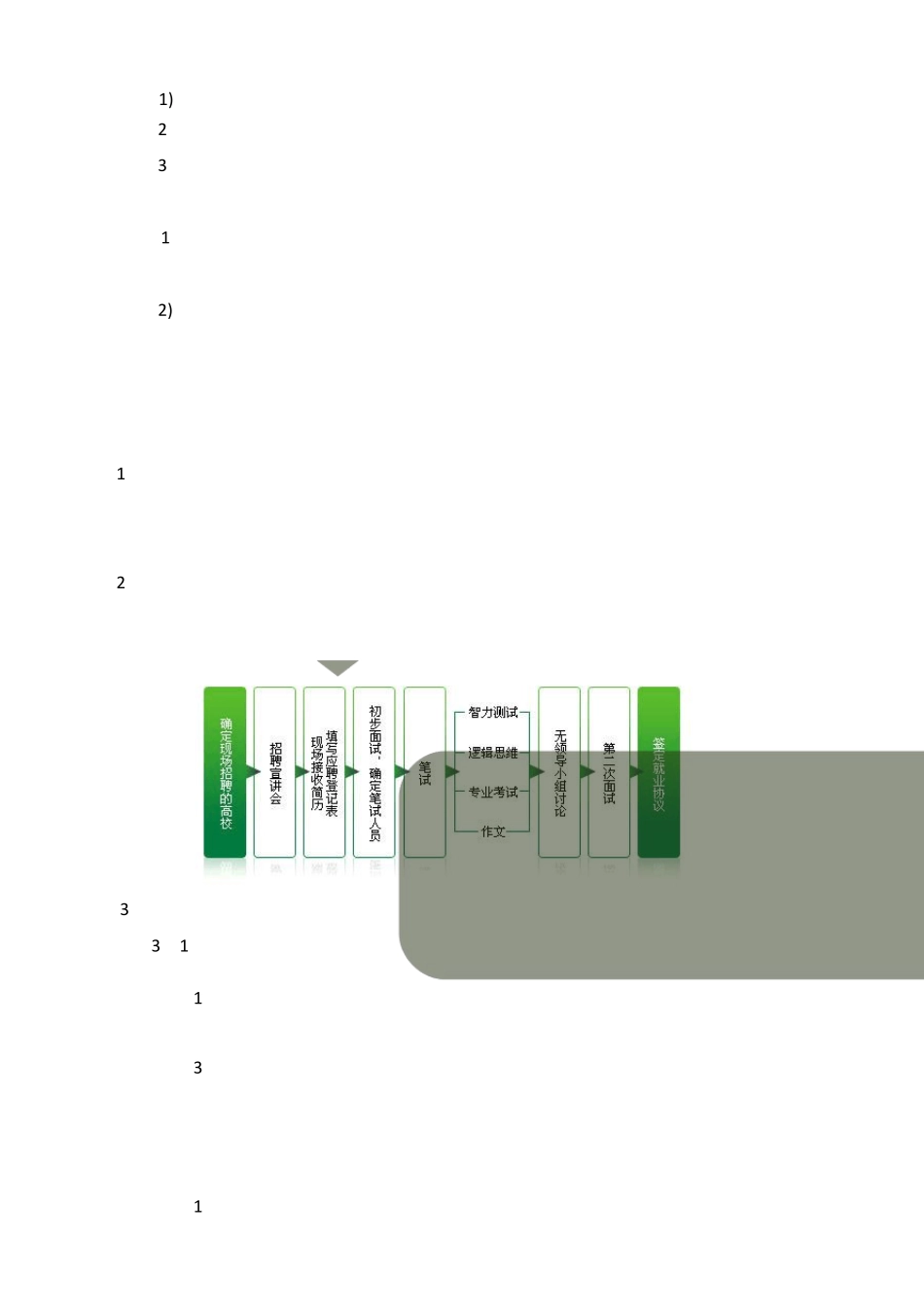 实习生培训方案(全岗位)_第2页