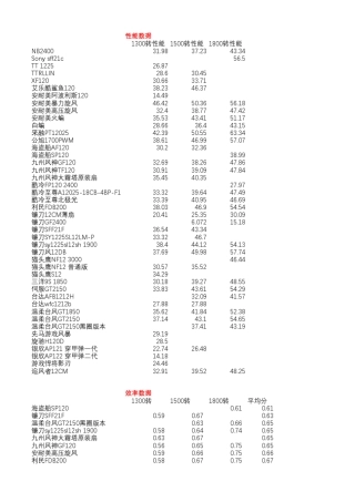 实体小鸟风扇测试数据汇总