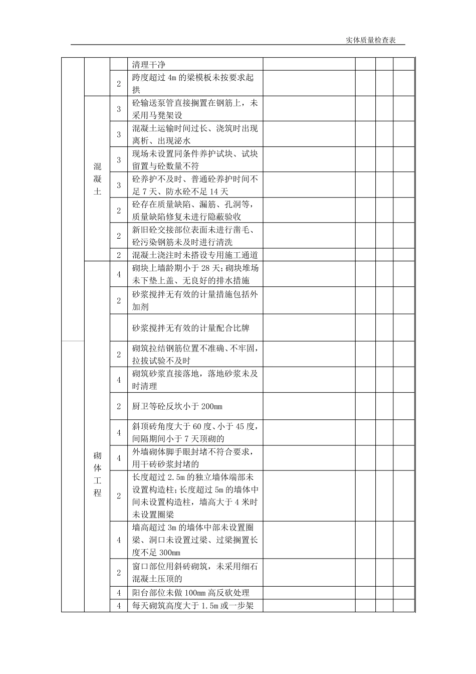 实体质量检查表._第3页