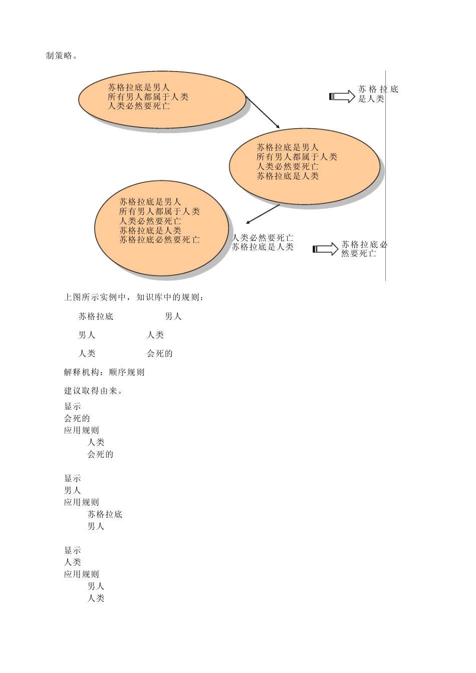 实例讲解专家系统工作原理_第2页
