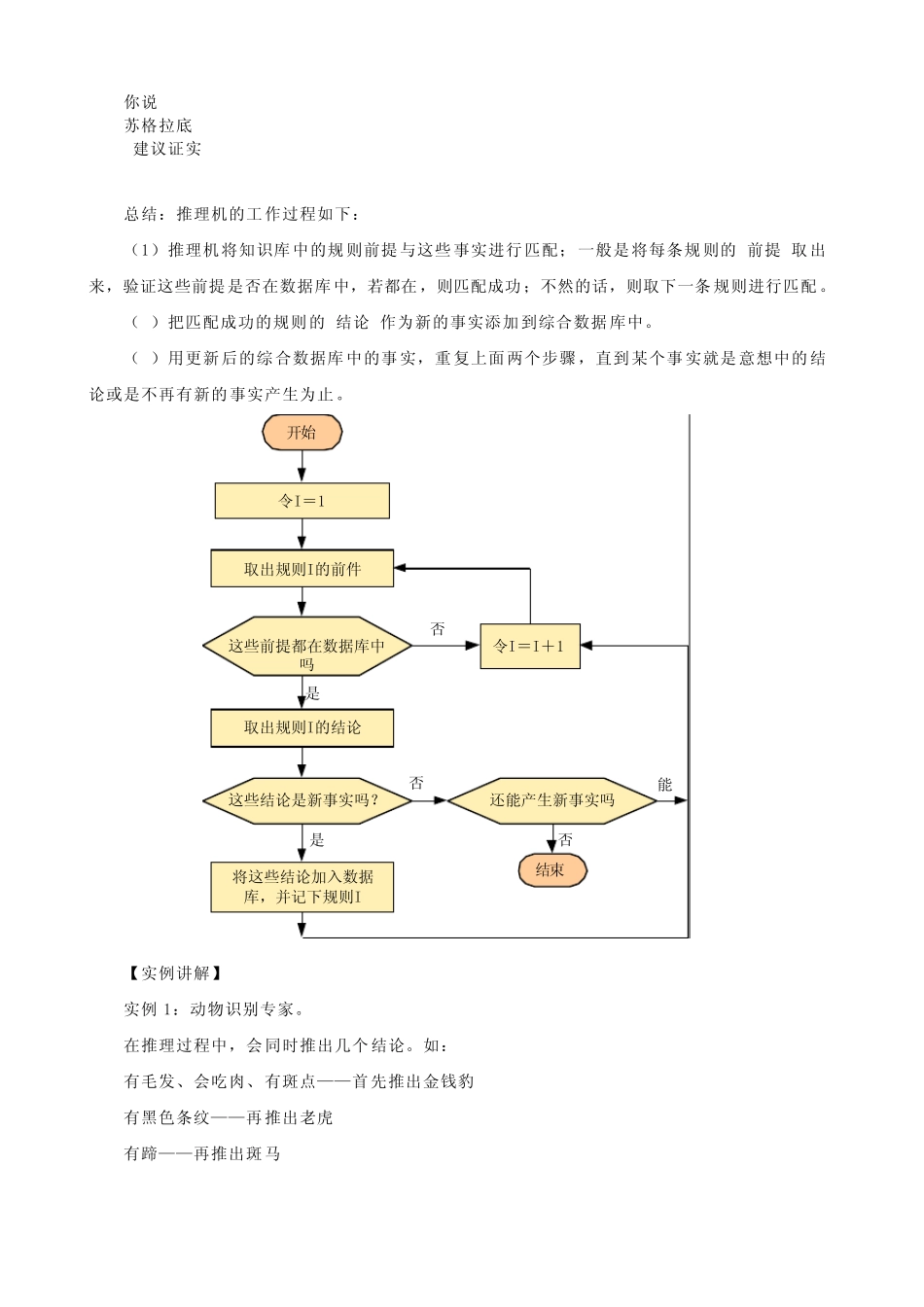 实例讲解专家系统工作原理_第3页