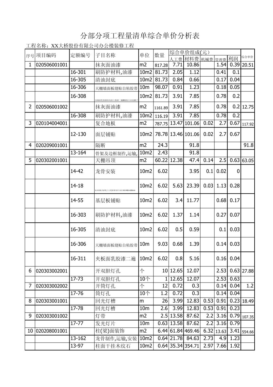 实例：某工程分部分项工程量清单综合单价分析表_第1页