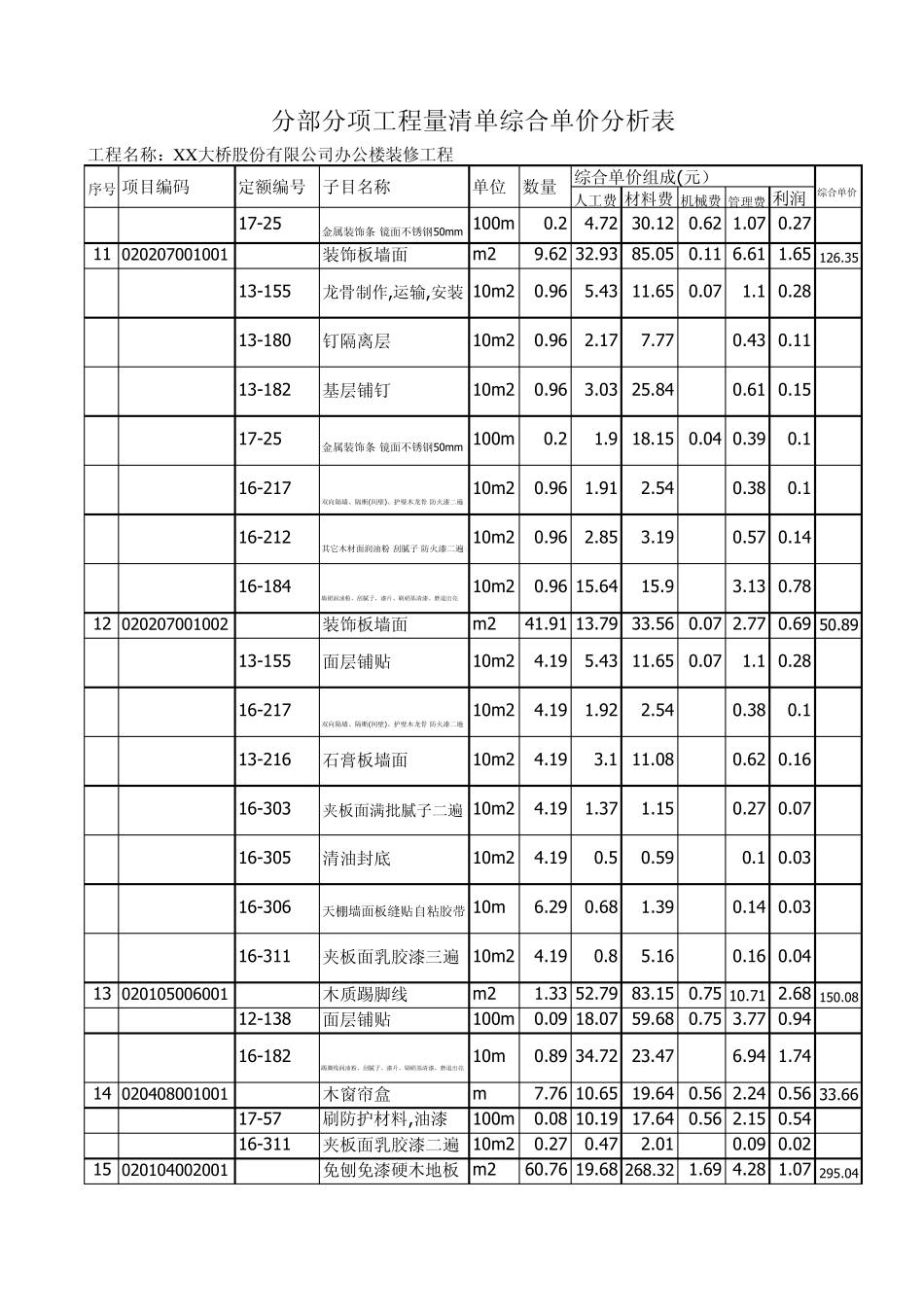 实例：某工程分部分项工程量清单综合单价分析表_第2页