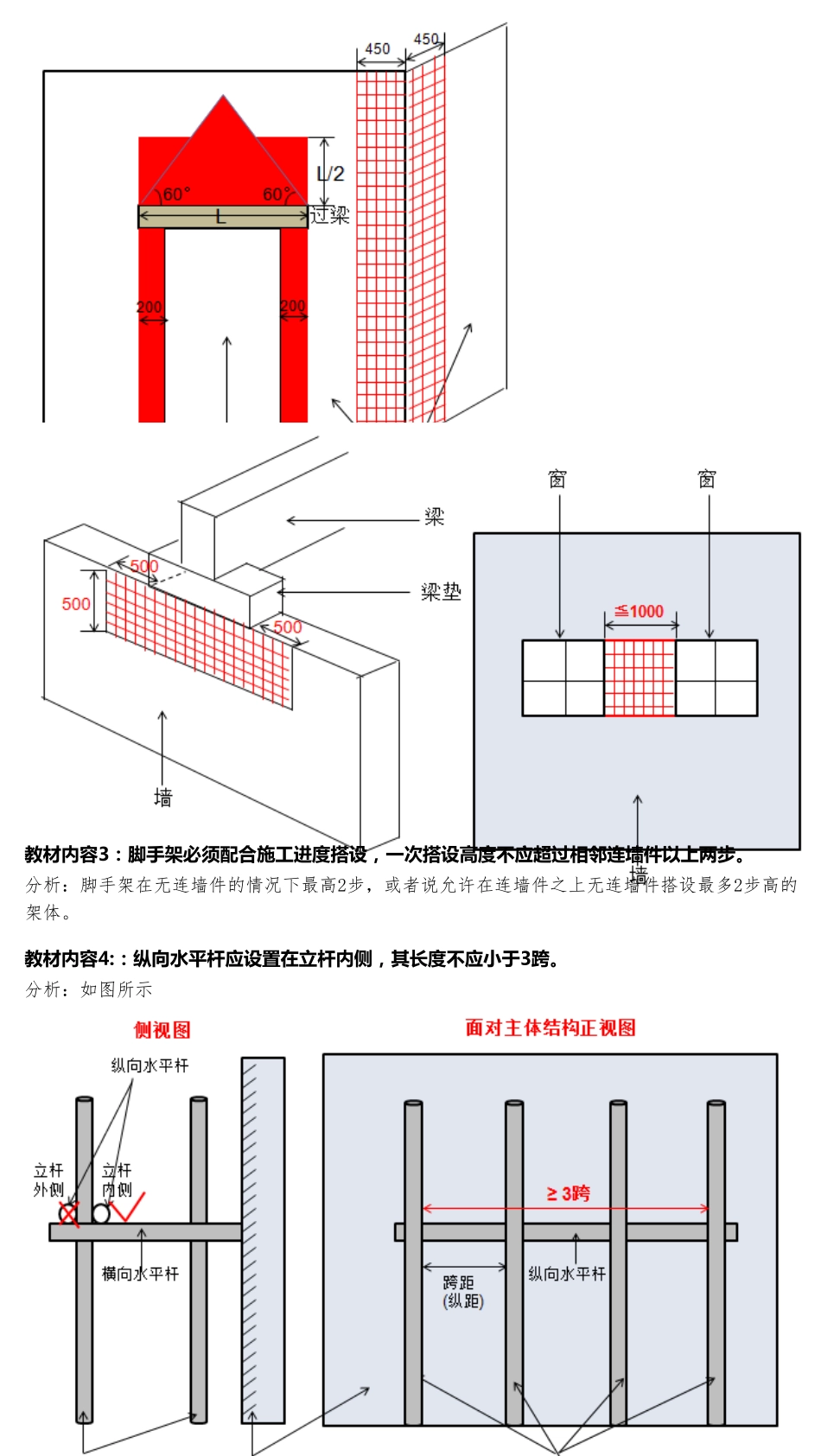 实务脚手架内容图解_第2页