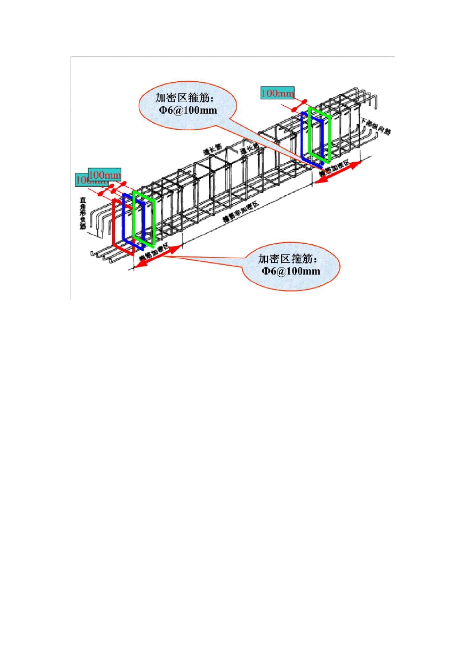 实图钢筋图解(新手必看)_第3页