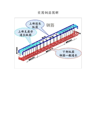 实图钢筋图解(新手必看)