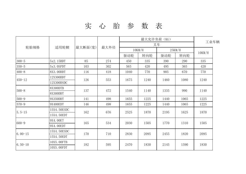实心轮胎参数_第1页