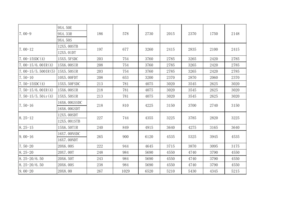 实心轮胎参数_第2页