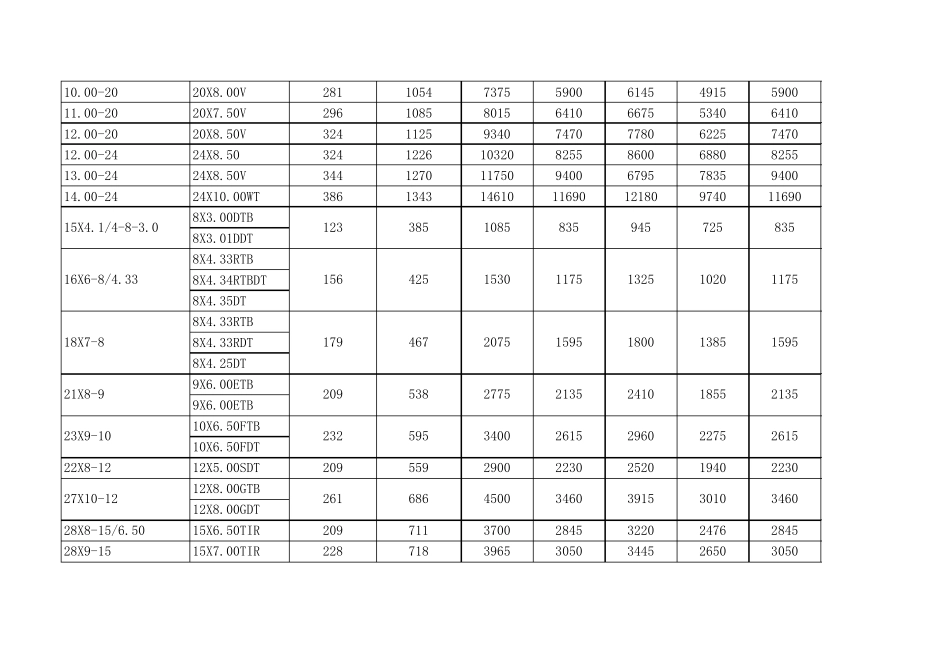 实心轮胎参数_第3页