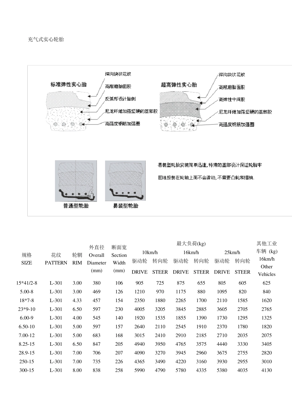 实心轮胎简介首页_第3页
