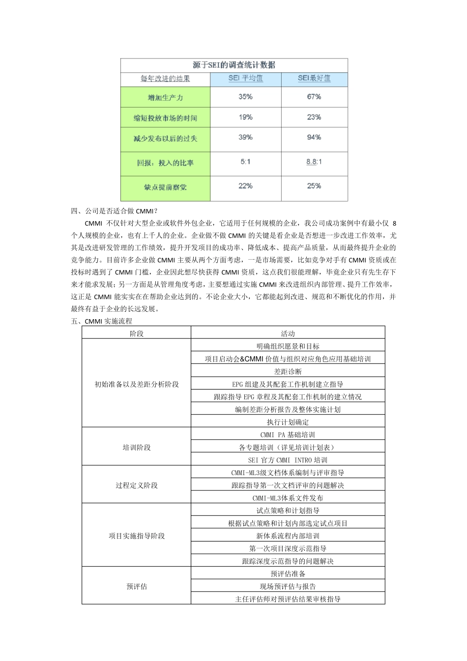 实施CMMI的好处_第3页
