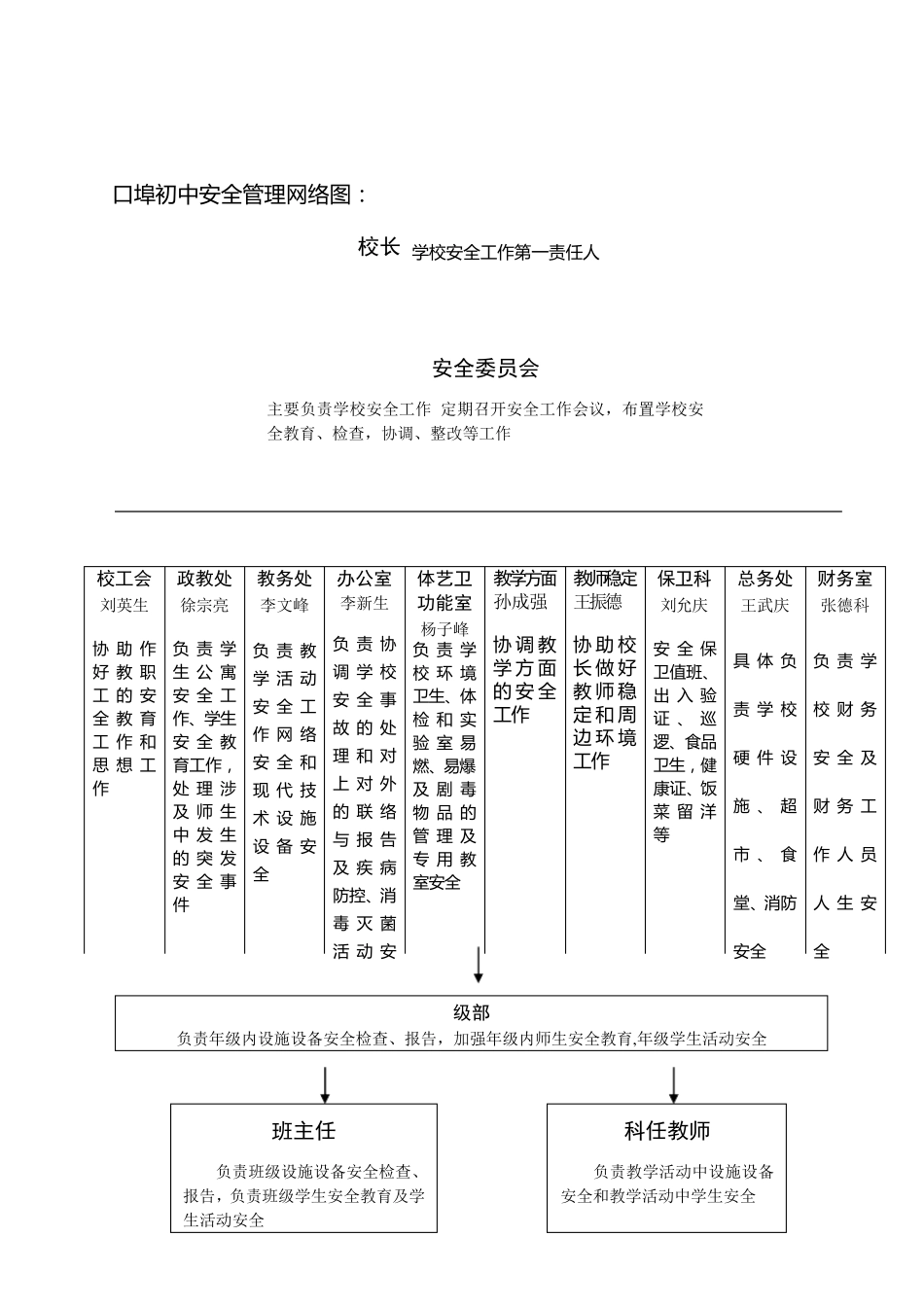 实施“一二三四”安全管理模式,打造平安和谐校园_第3页