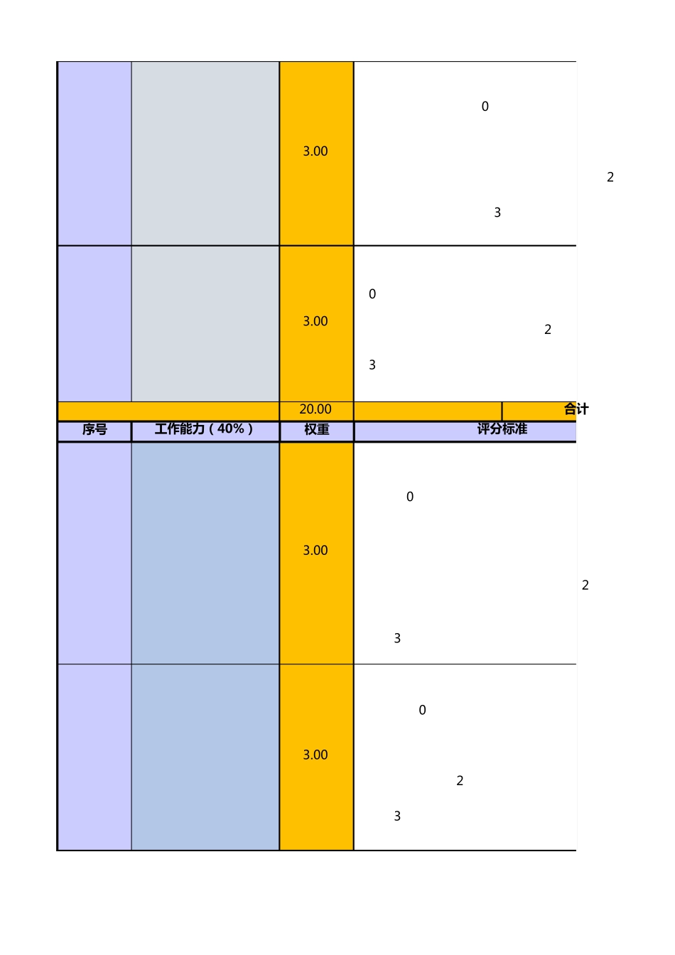 实施顾问KPI考核表_第2页
