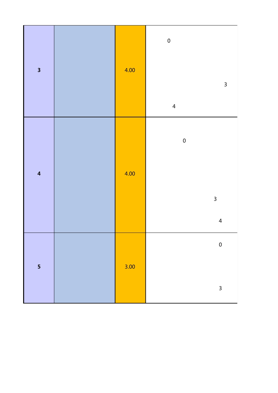 实施顾问KPI考核表_第3页